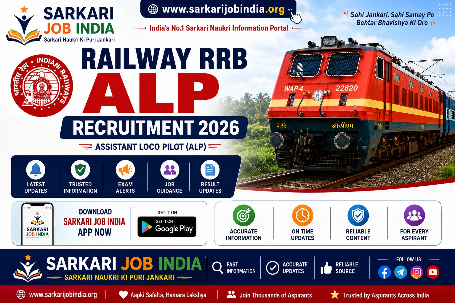 Railway RRB ALP Recruitment 2026 Online Form for 11127 Posts